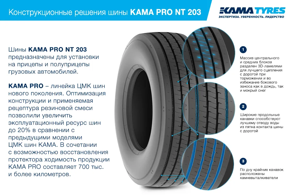 ЦМК шины KAMA PRO NT 203 385/55 R22.5 в Горячом Ключе